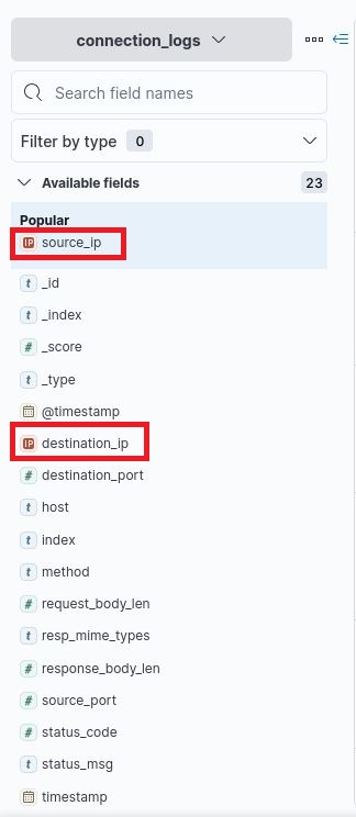 The fields available in this log file