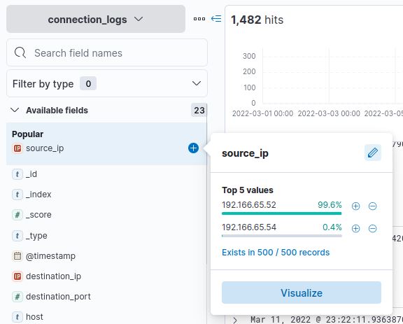 The values contained in the source_ip field