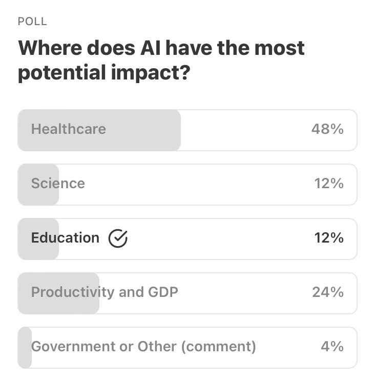 Poll results display Healthcare won the most votes